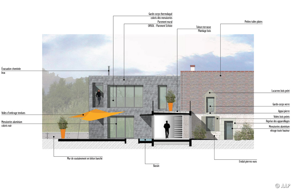 Détail des matériaux des façades - Etat projeté